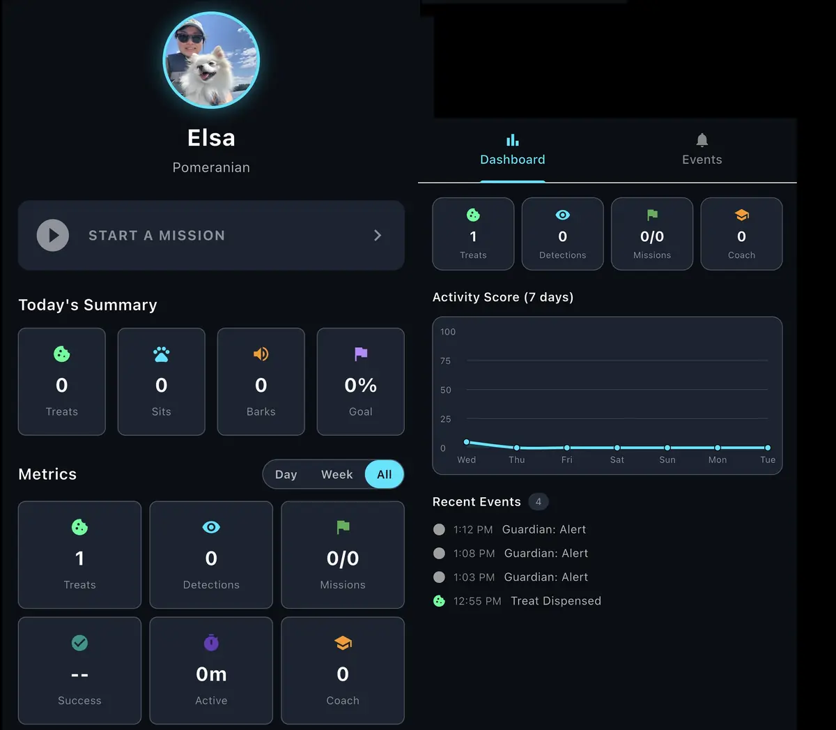 The WIM-Z app: a dog's dashboard with the day's treats, sits and barks, a seven-day activity chart, and a timestamped log of guardian alerts and treats dispensed