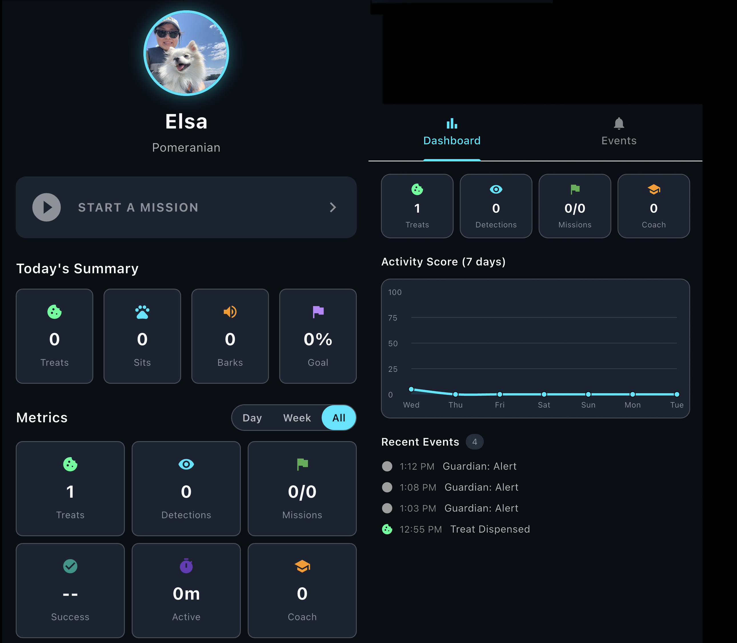 Response Data